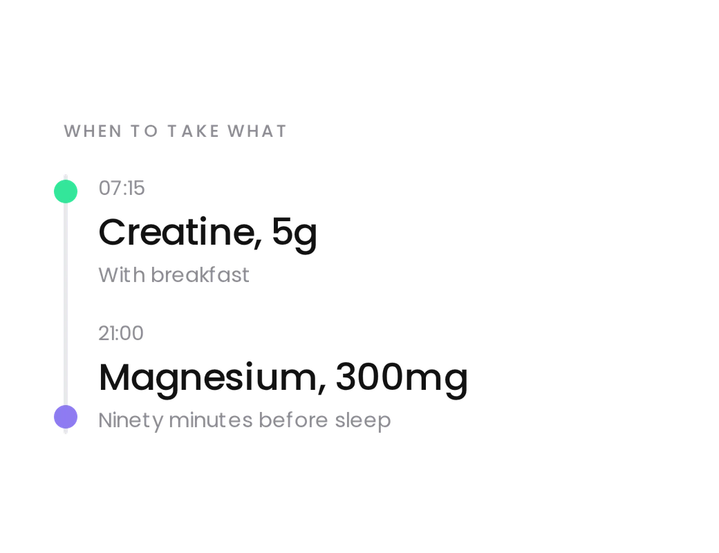 When to take what: creatine at 07:15, magnesium at 21:00